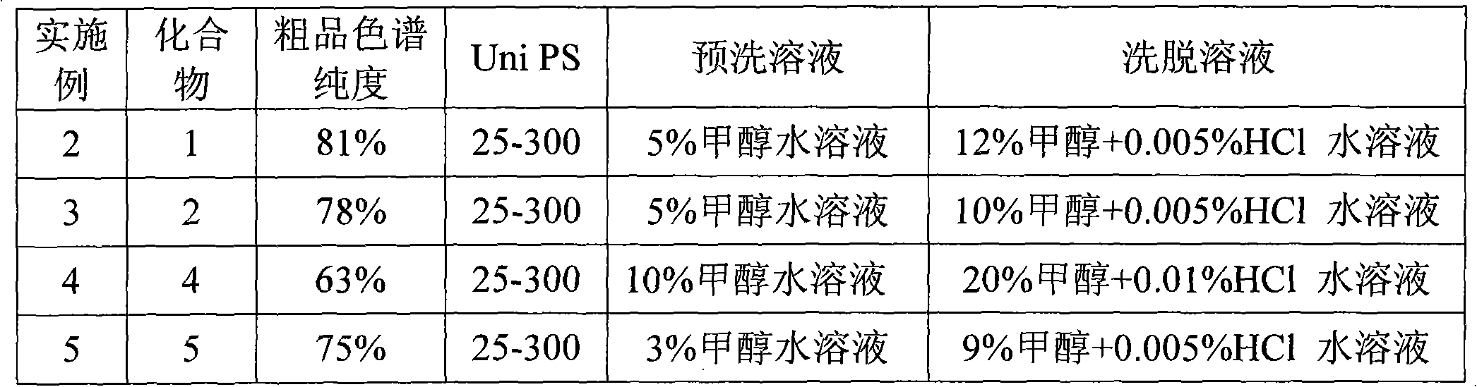 Method for purifying glycopeptide compound