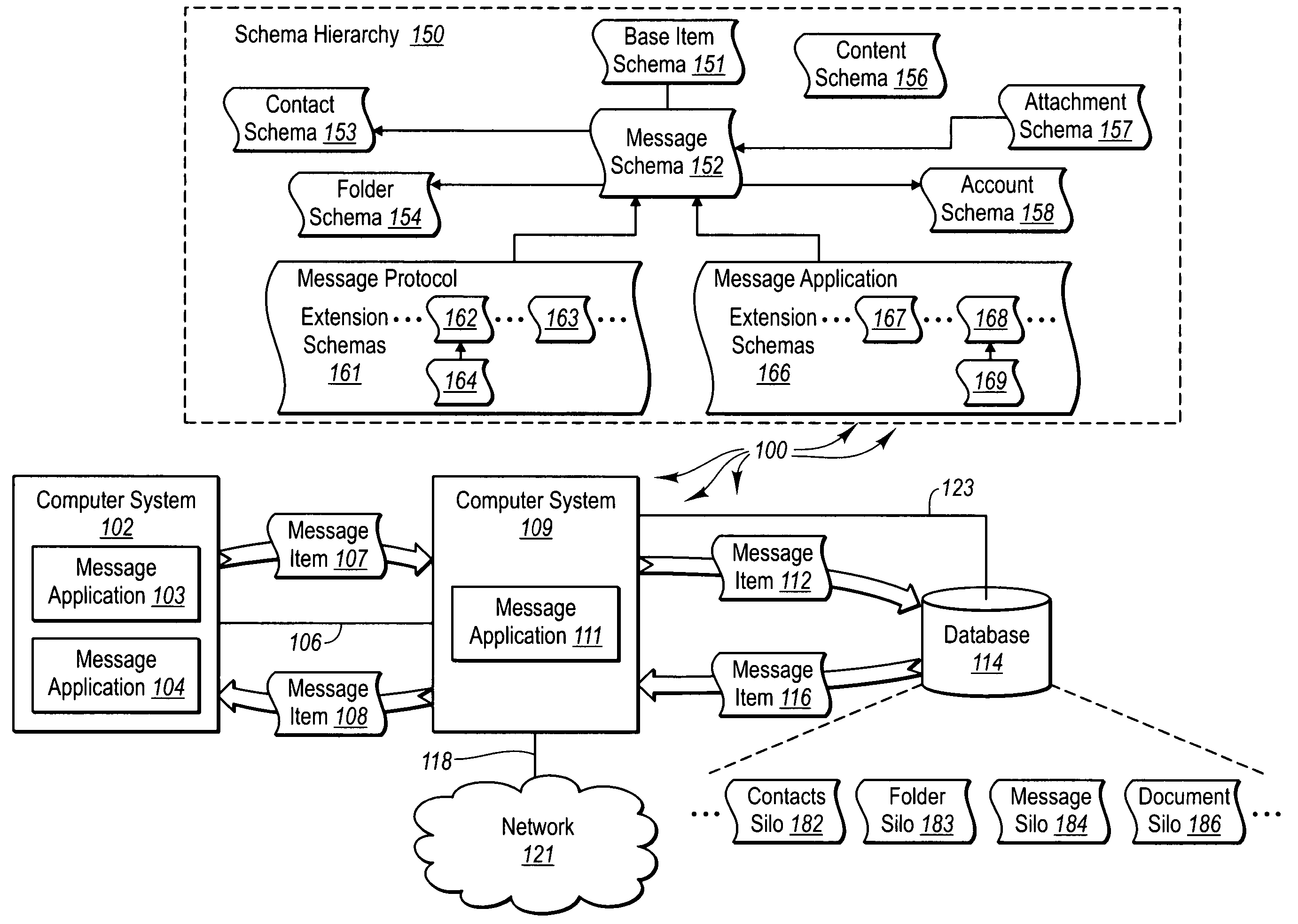 Schema hierarchy for electronic messages