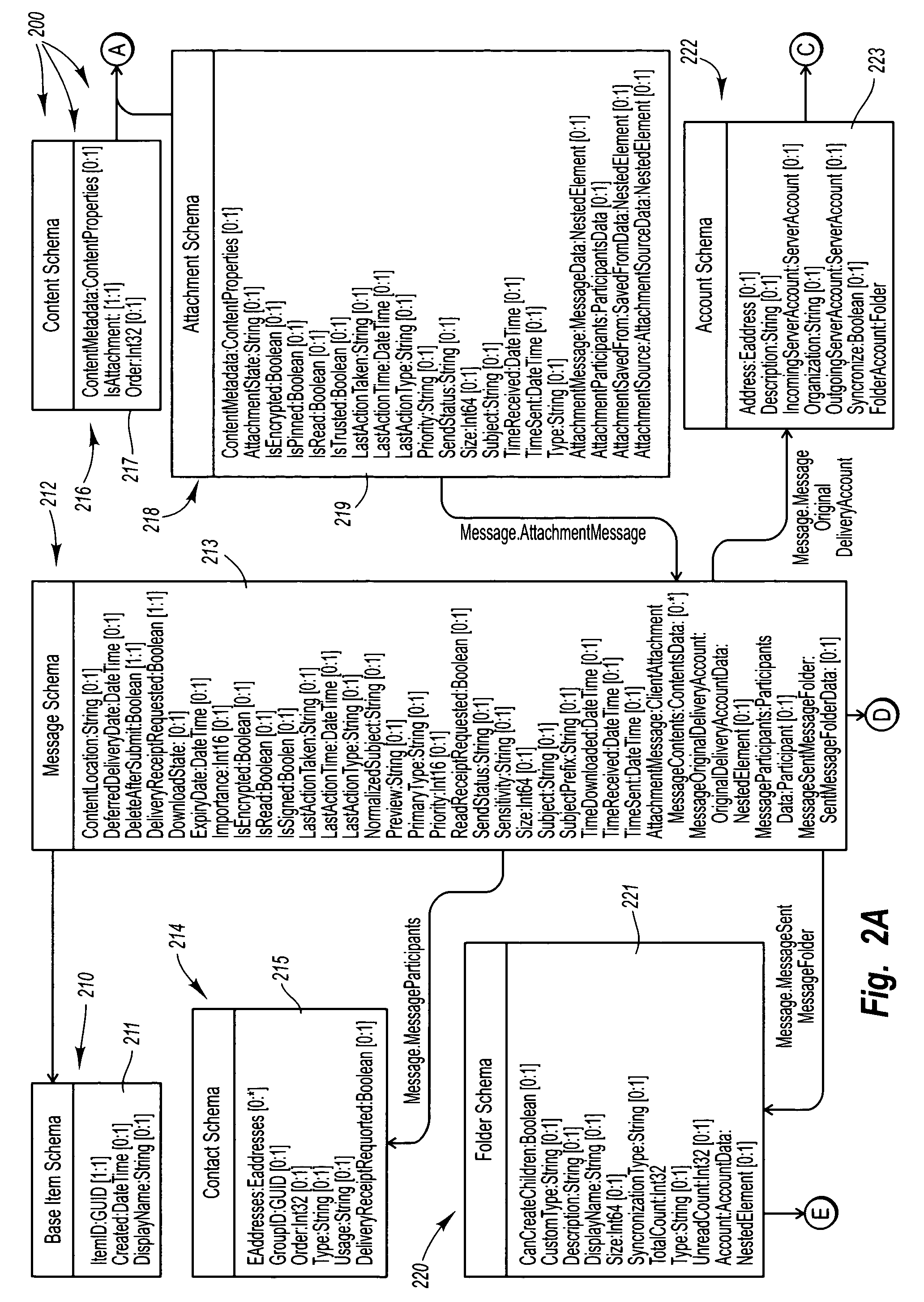 Schema hierarchy for electronic messages