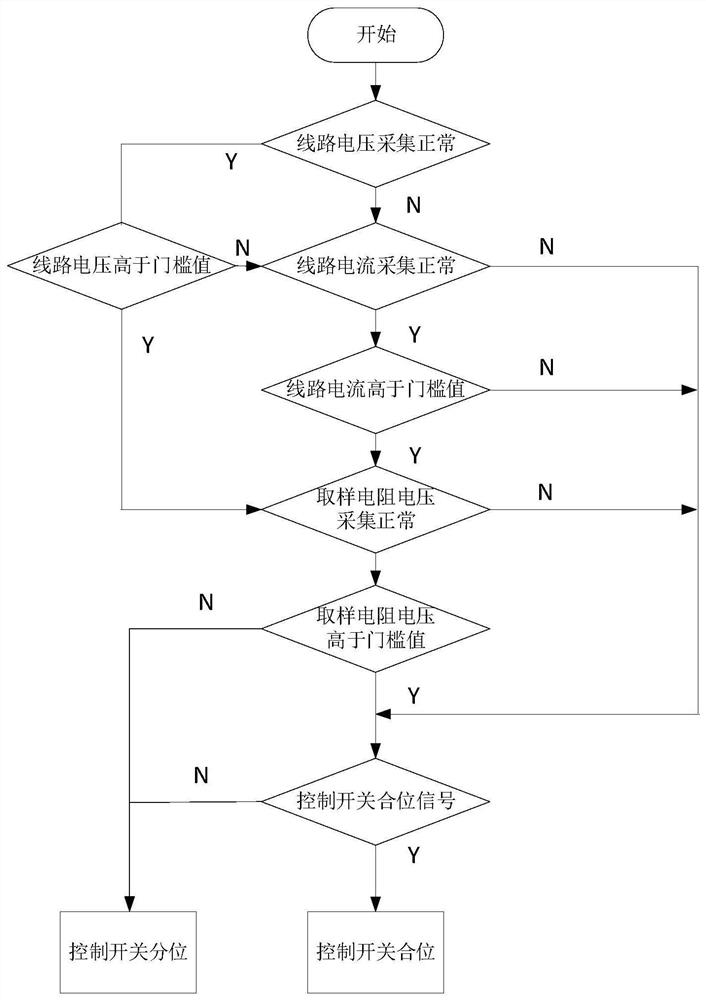 Controllable lightning arrester control switch position judgment system and method