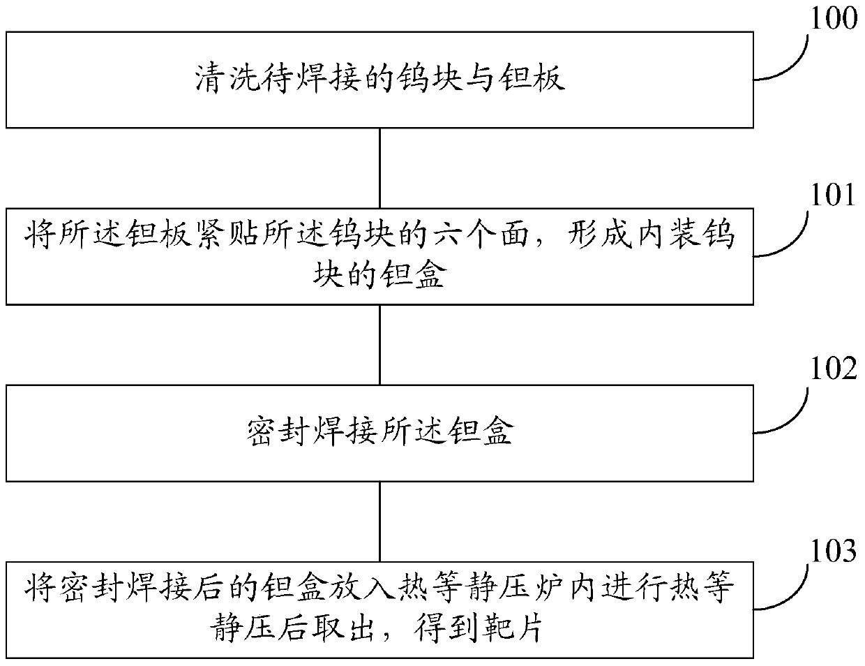 A kind of solid target sheet for spallation neutron source and preparation method thereof