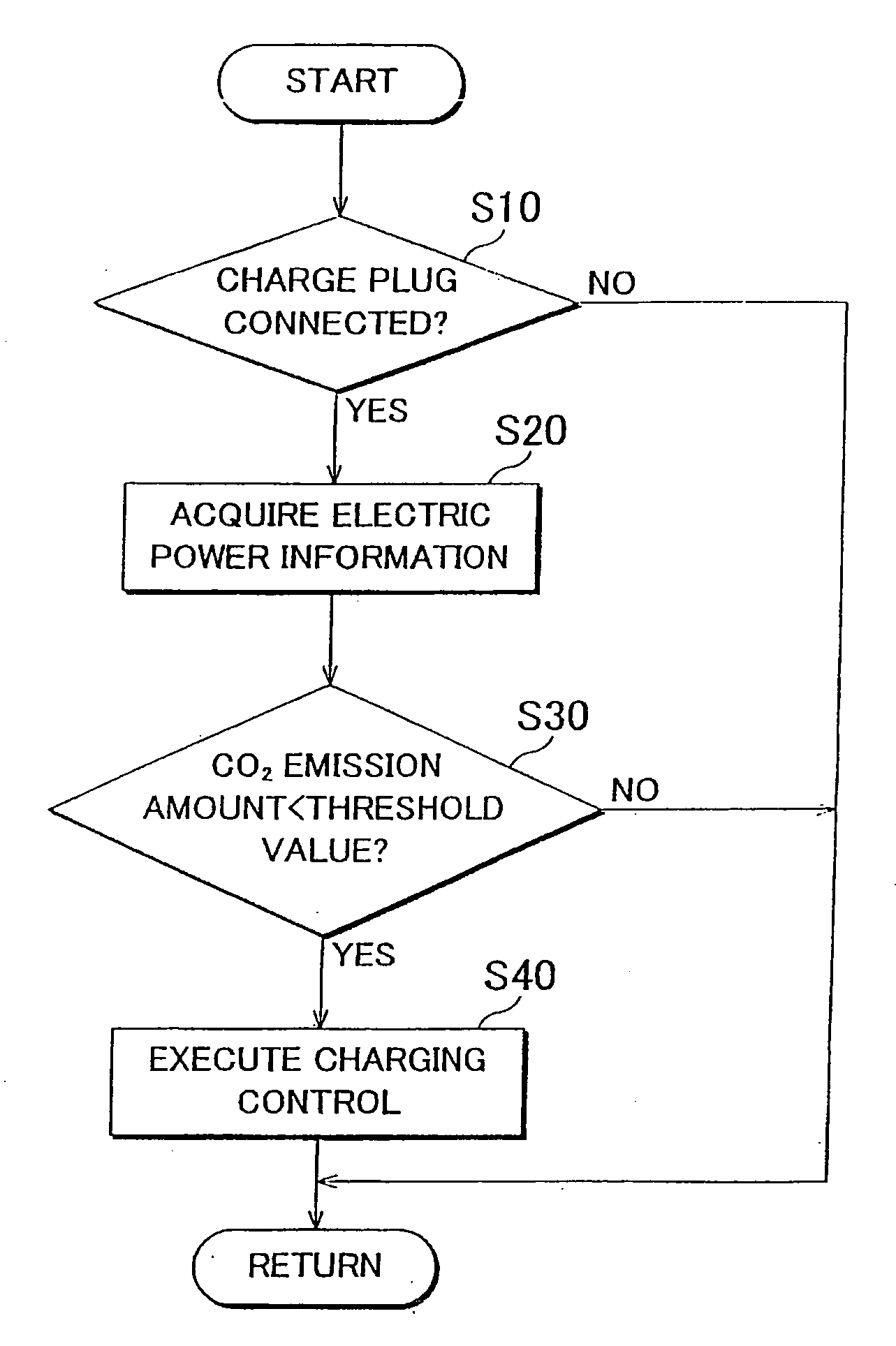 Charging Device, Electric Vehicle Equipped With the Charging Device and Charging Control Method