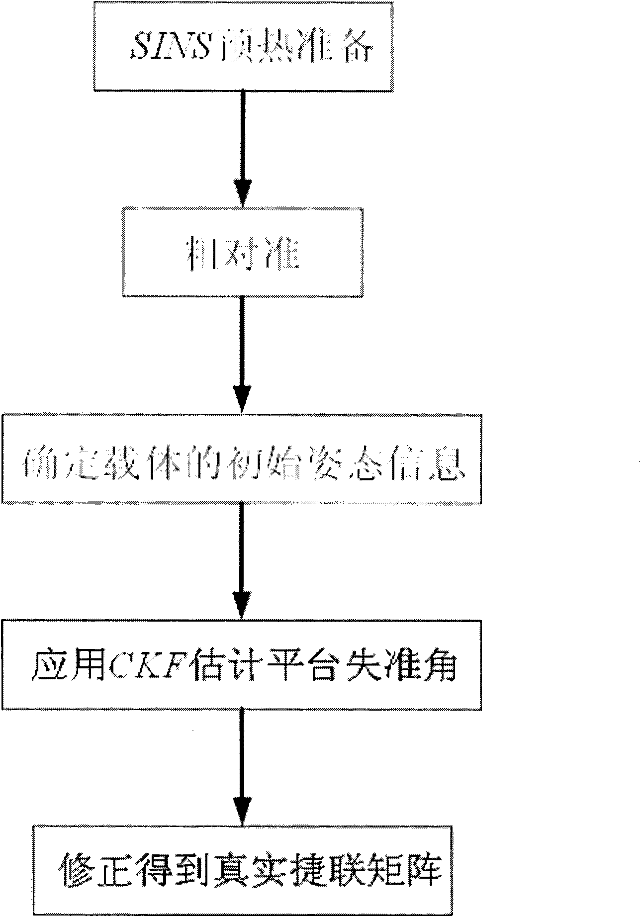 Novel CKF(Crankshaft Fluctuation Sensor)-based SINS (Ship Inertial Navigation System) large misalignment angle initially-aligning method