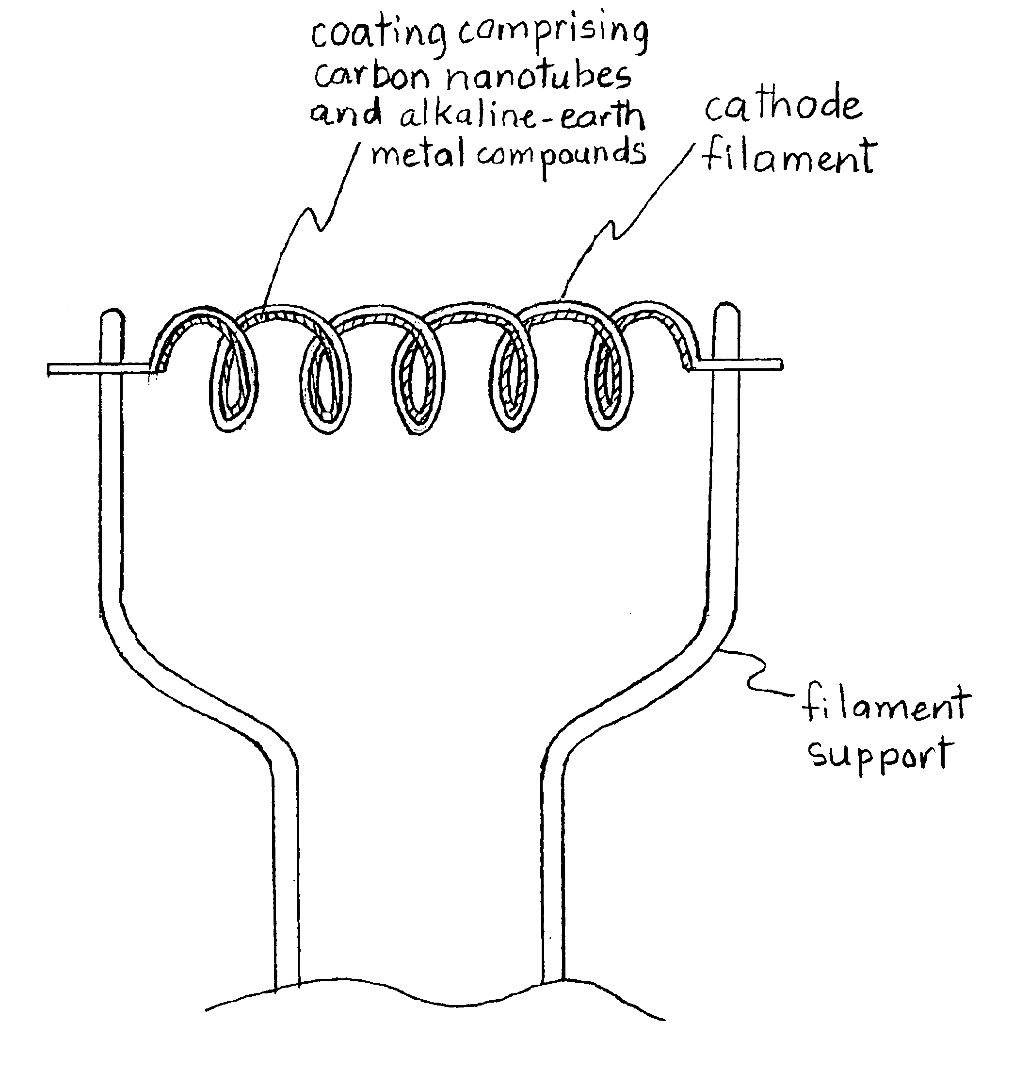 Electron emitter including carbon nanotubes and its application in gas discharge devices