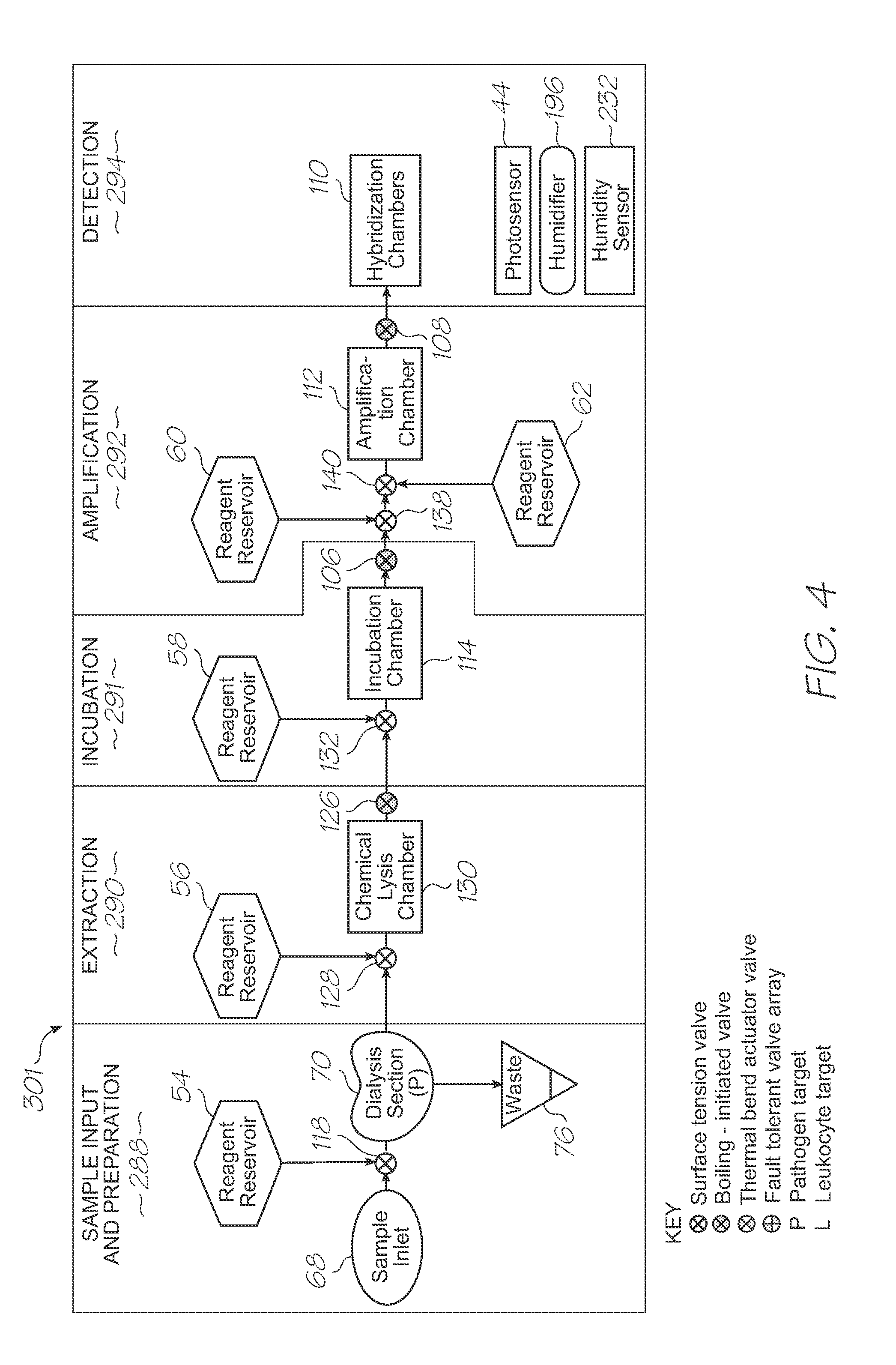 Microfluidic device with chemical lysis section