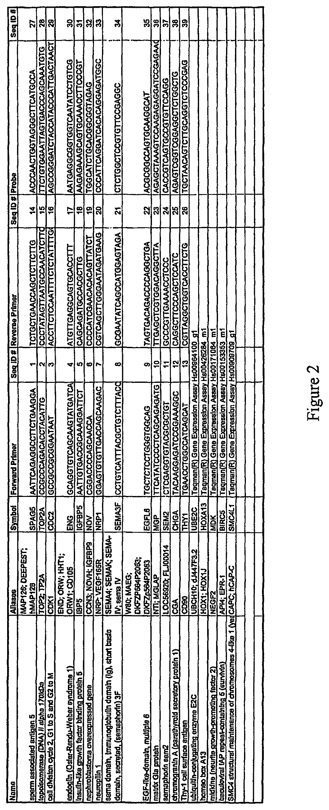 Urine markers for detection of bladder cancer