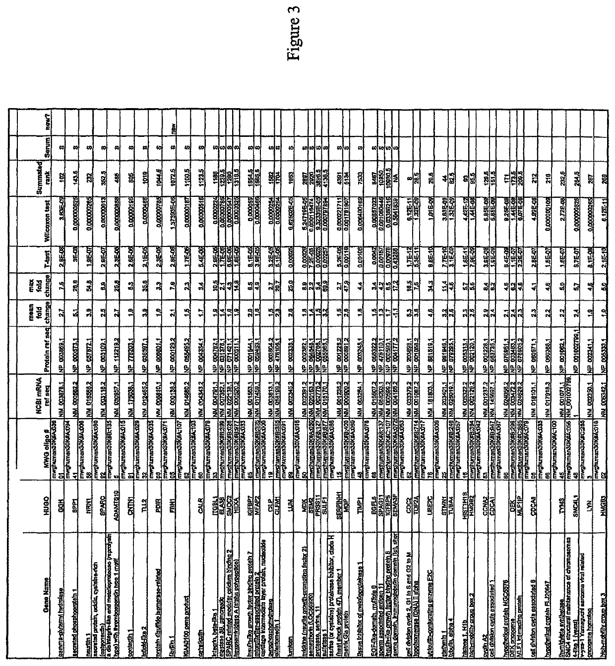 Urine markers for detection of bladder cancer