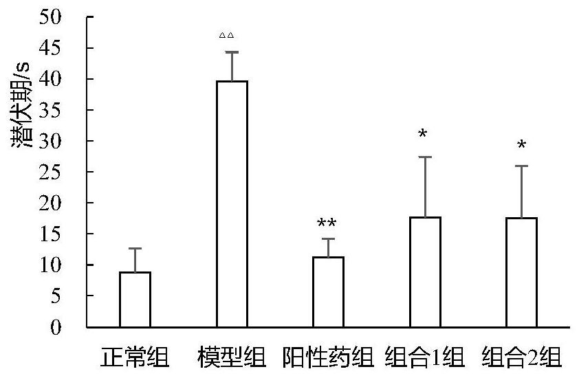 Tablet for improving learning memory and preparation method thereof