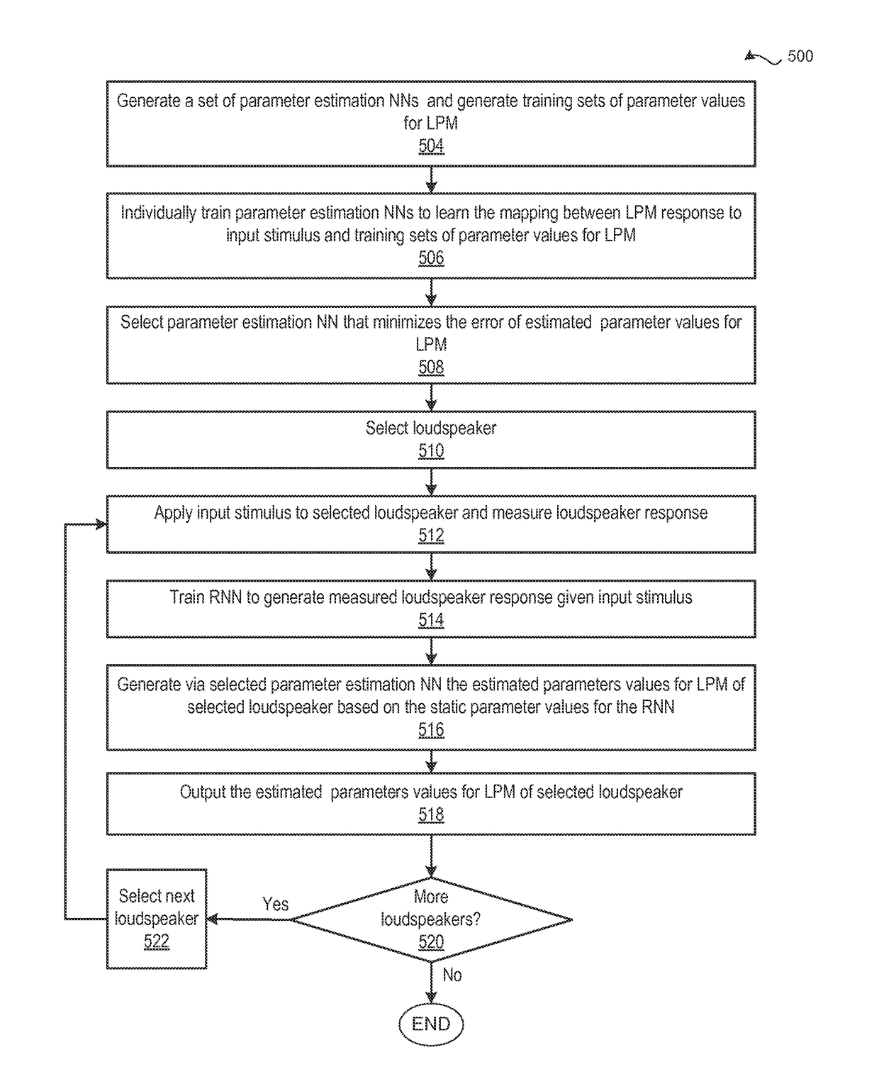 Estimating parameter values for a lumped parameter model of a loudspeaker