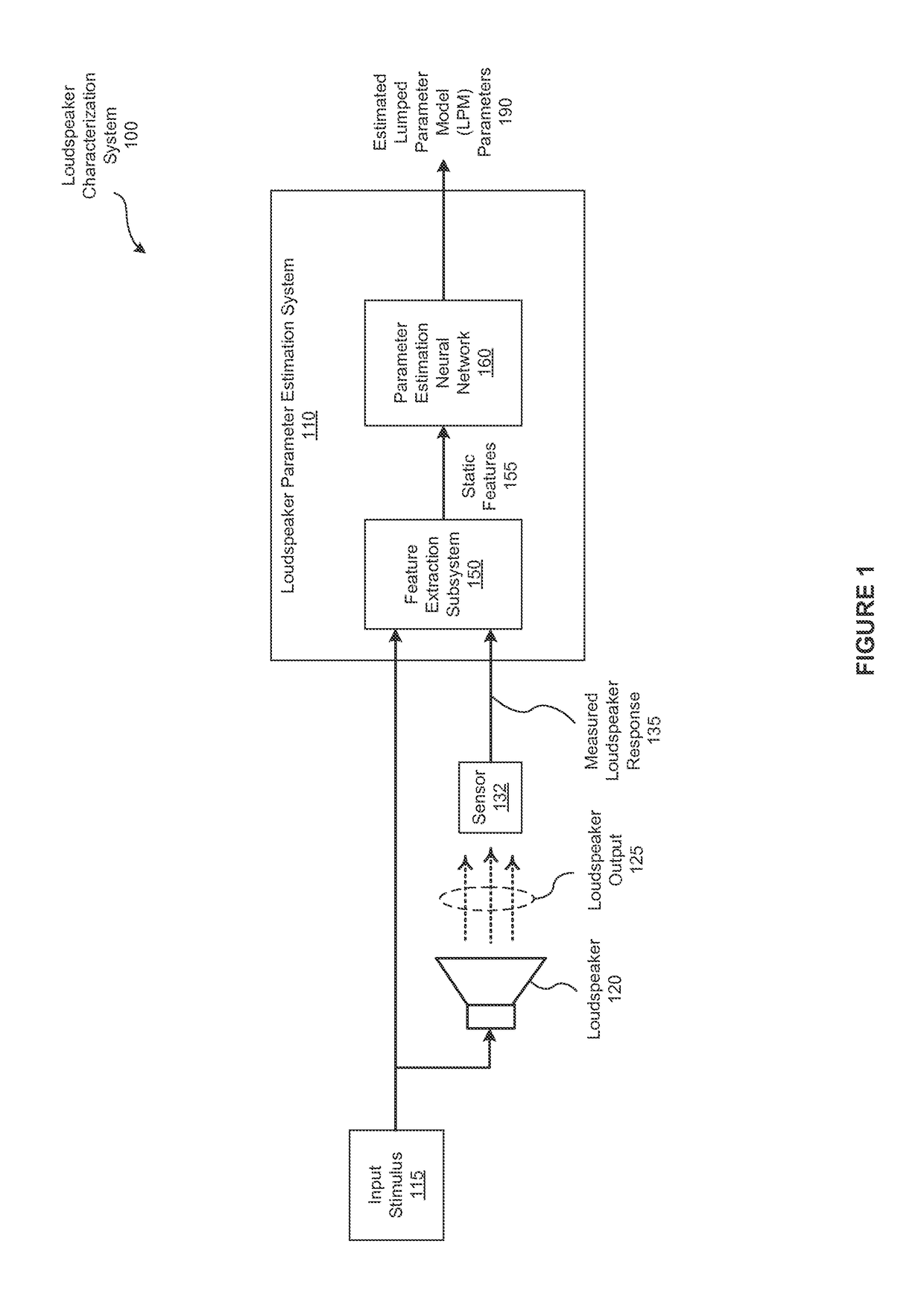 Estimating parameter values for a lumped parameter model of a loudspeaker