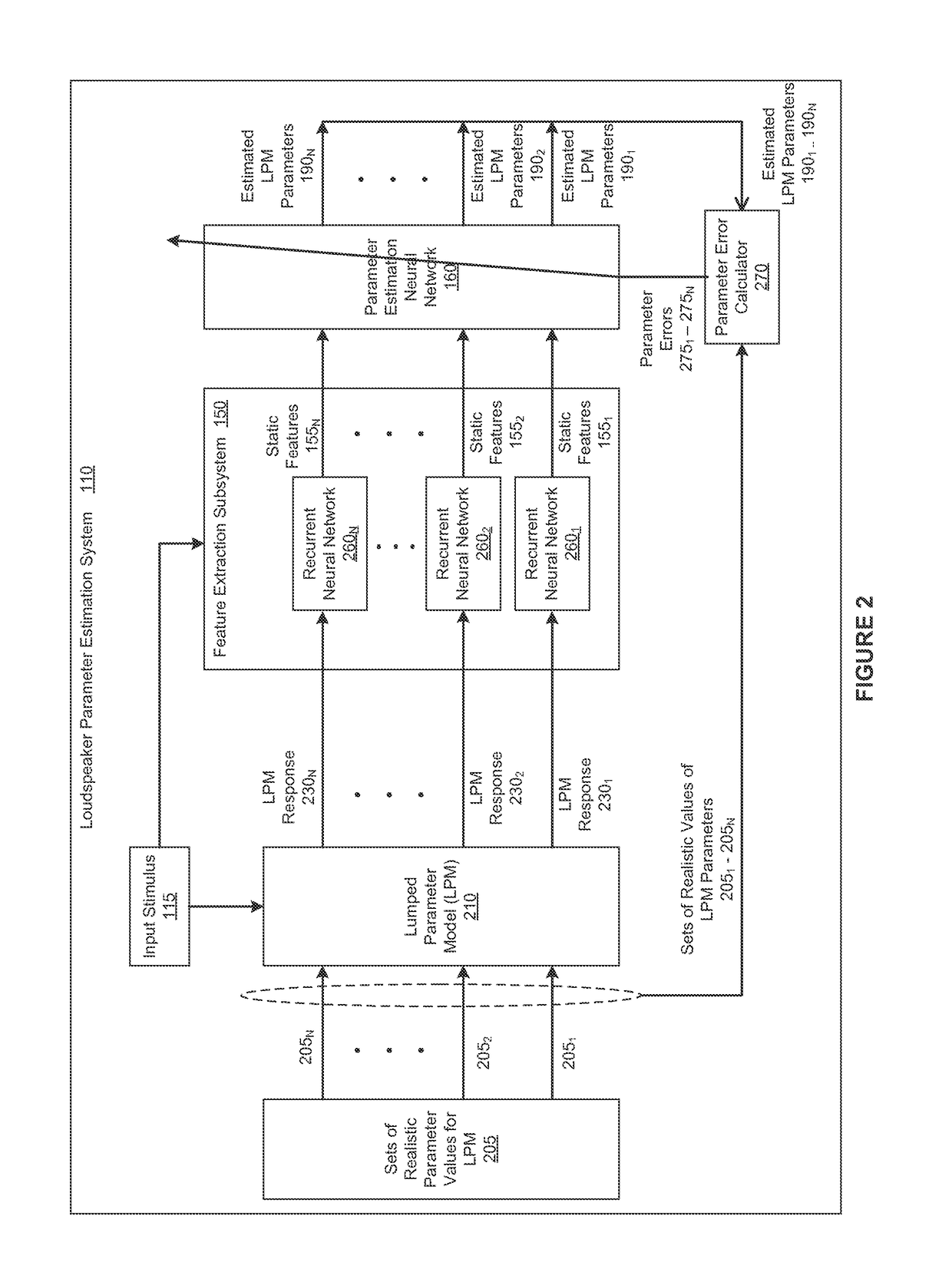 Estimating parameter values for a lumped parameter model of a loudspeaker