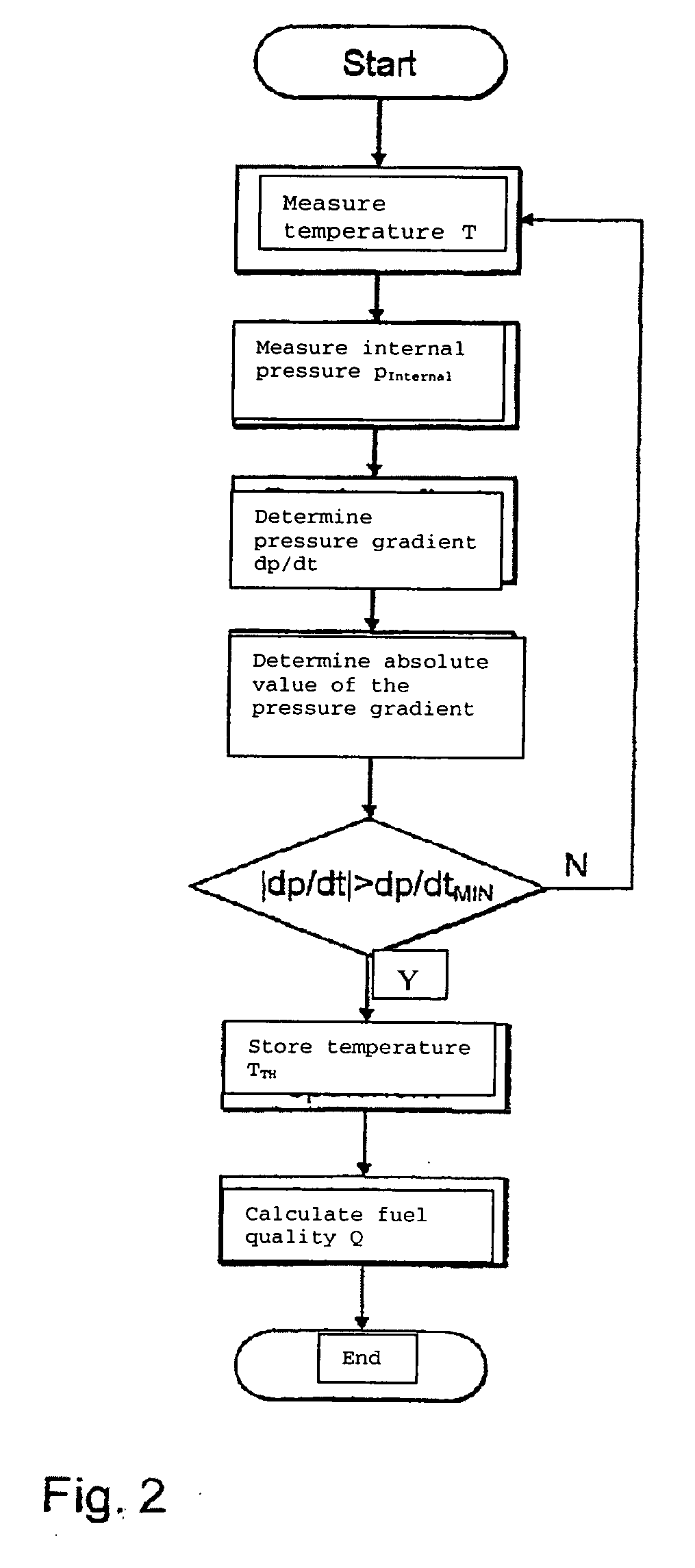 Device for determining fuel quality and corresponding method