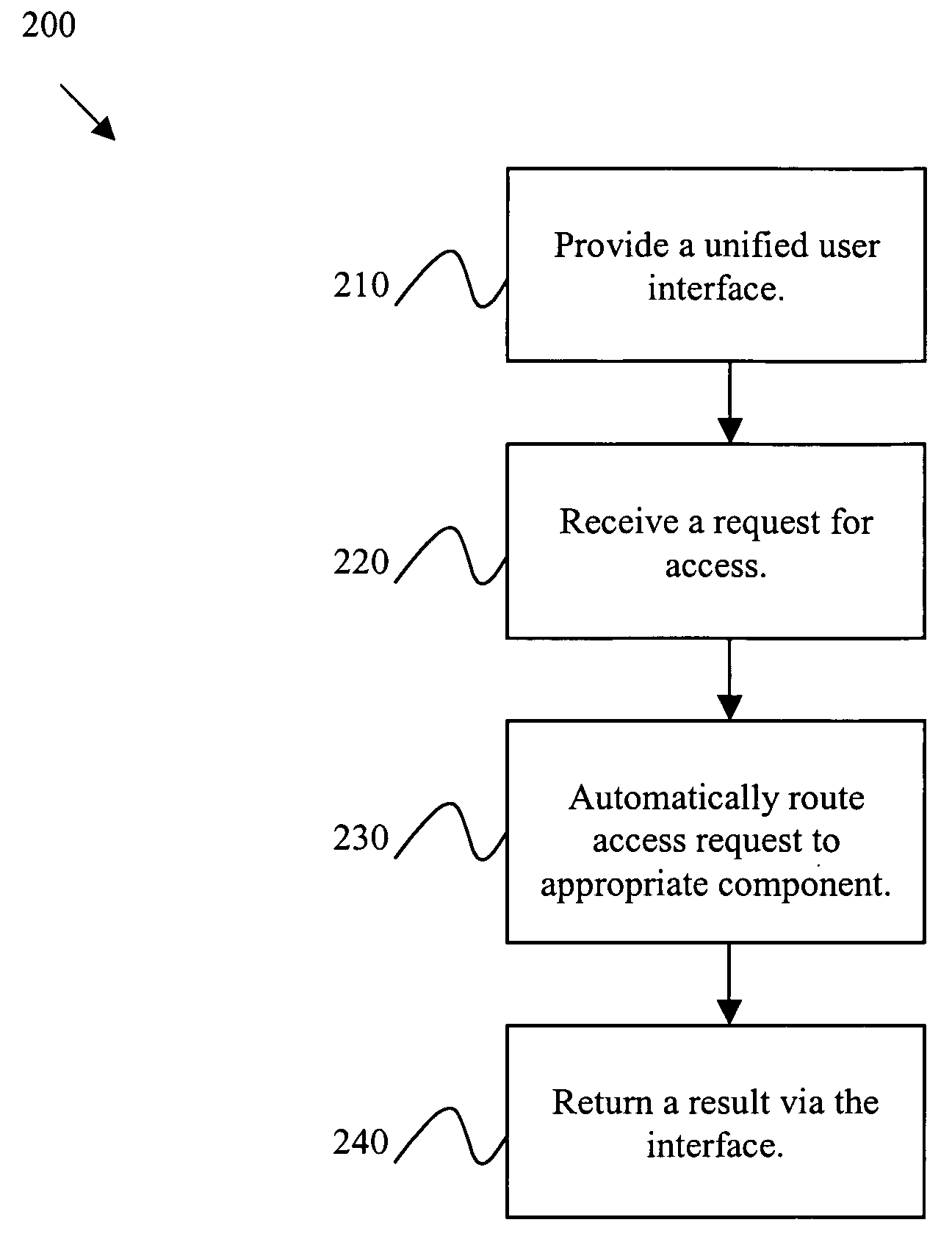 Container system and method for hosting healthcare applications and componentized archiecture