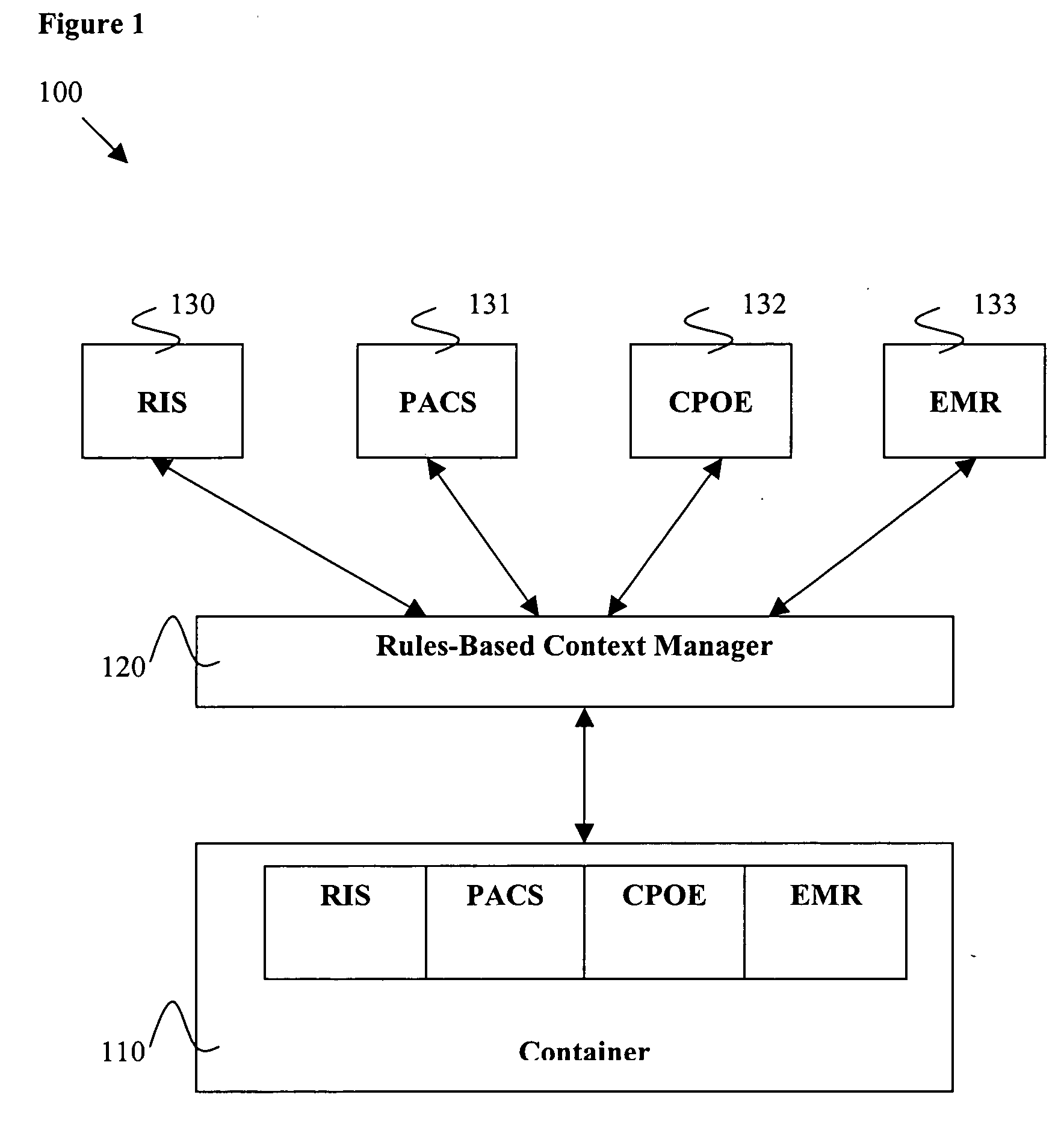 Container system and method for hosting healthcare applications and componentized archiecture