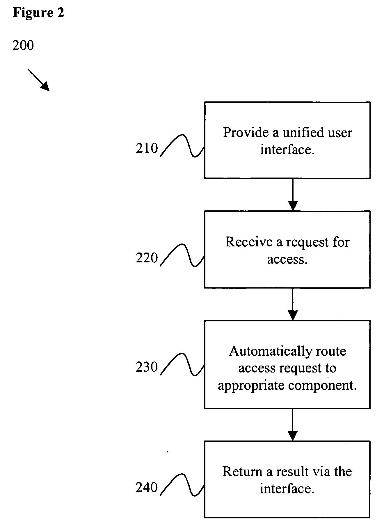 Container system and method for hosting healthcare applications and componentized archiecture