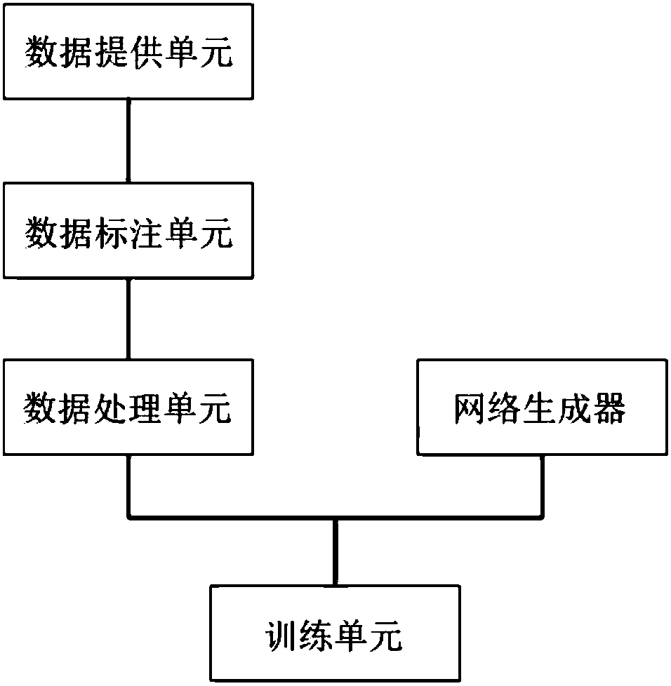 Classification method and device of thyroid tumor cytology smear image