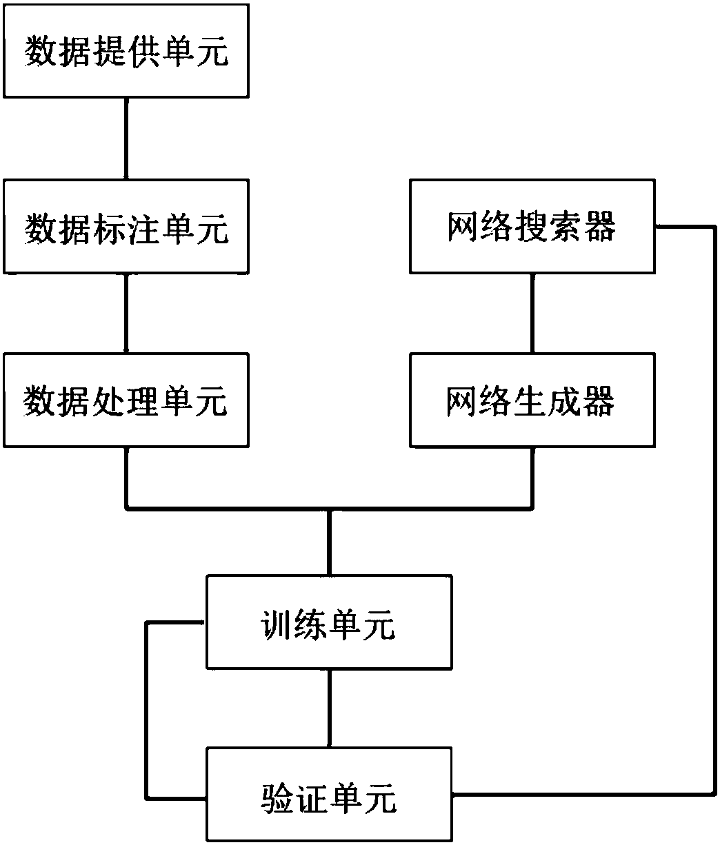 Classification method and device of thyroid tumor cytology smear image