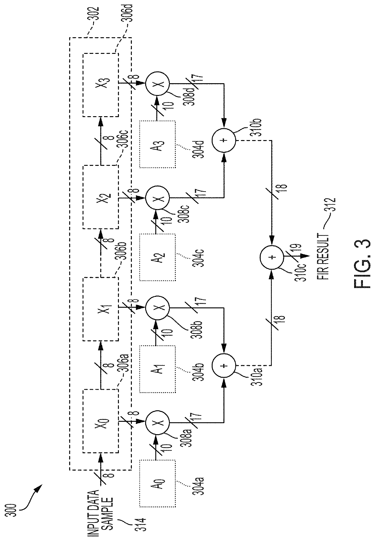 Systems and method for a low power correlator architecture using distributed arithmetic