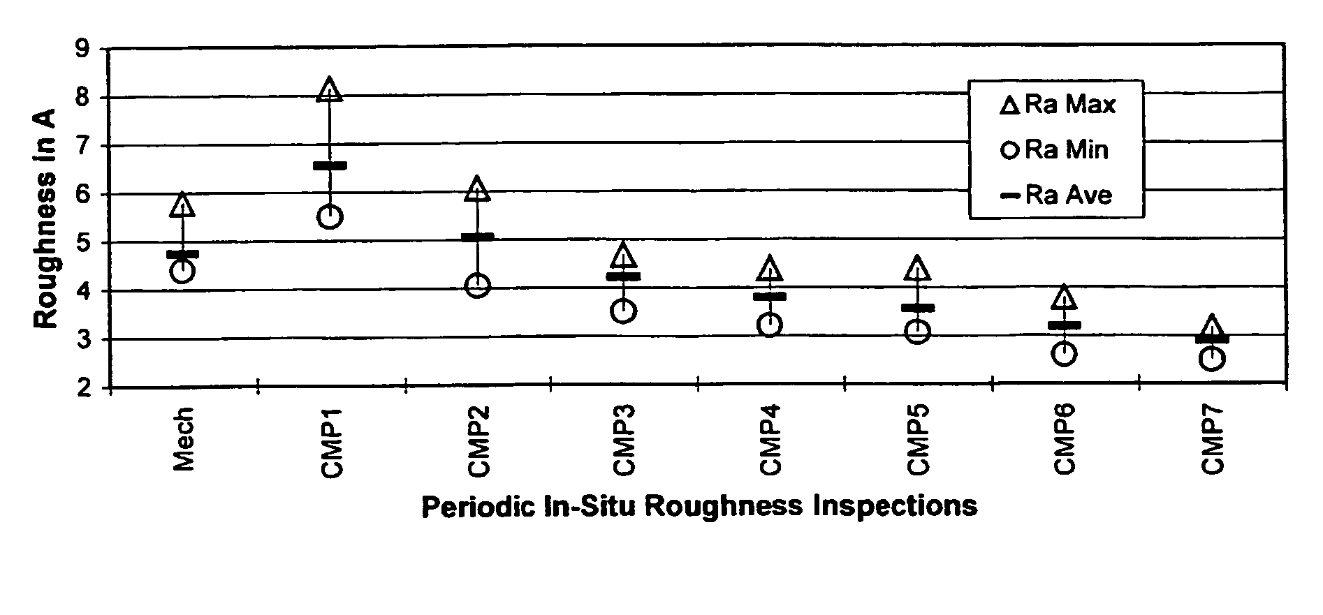 Chemical-Mechanical Polishing of Sic Surfaces Using Hydrogen Peroxide or Ozonated Water Solutions in Combination with Colloidal Abrasive