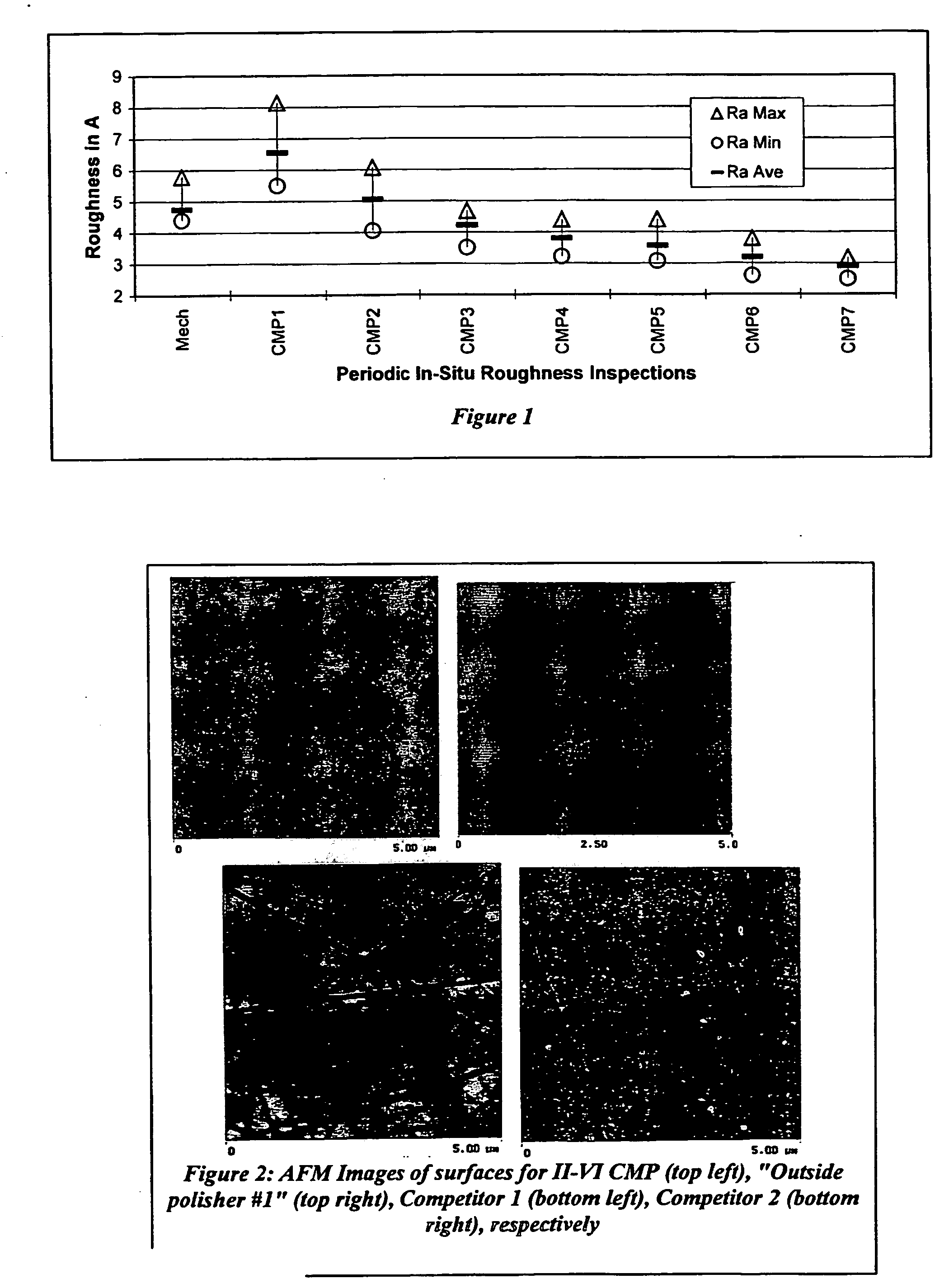 Chemical-Mechanical Polishing of Sic Surfaces Using Hydrogen Peroxide or Ozonated Water Solutions in Combination with Colloidal Abrasive