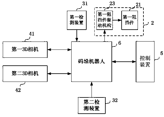 Robot stacking system and stacking method thereof