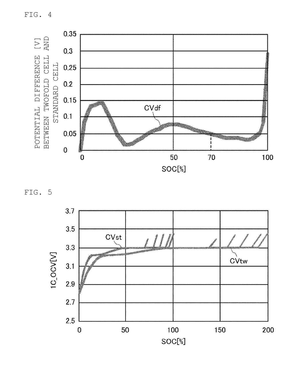 Assembled battery circuit, capacitance coefficient detection method, and capacitance coefficient detection program