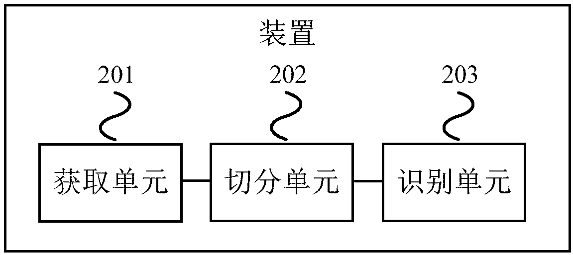 A font recognition method and apparatus