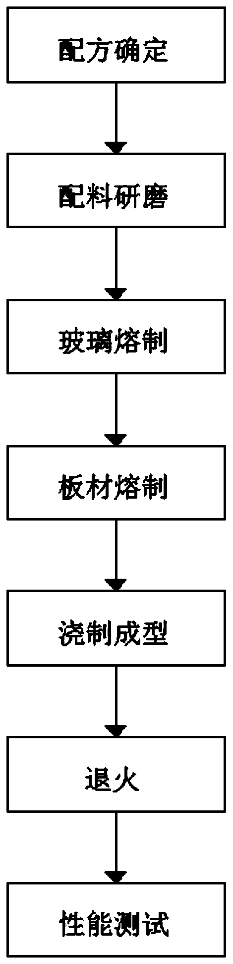 Anti-glare PC board and preparation process thereof