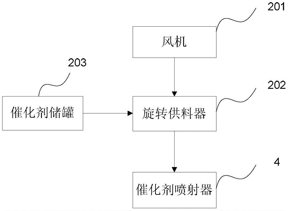 scr denitrification device