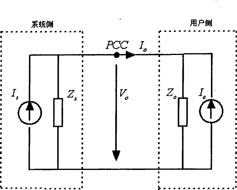 A method and system for monitoring user-side harmonic pollution