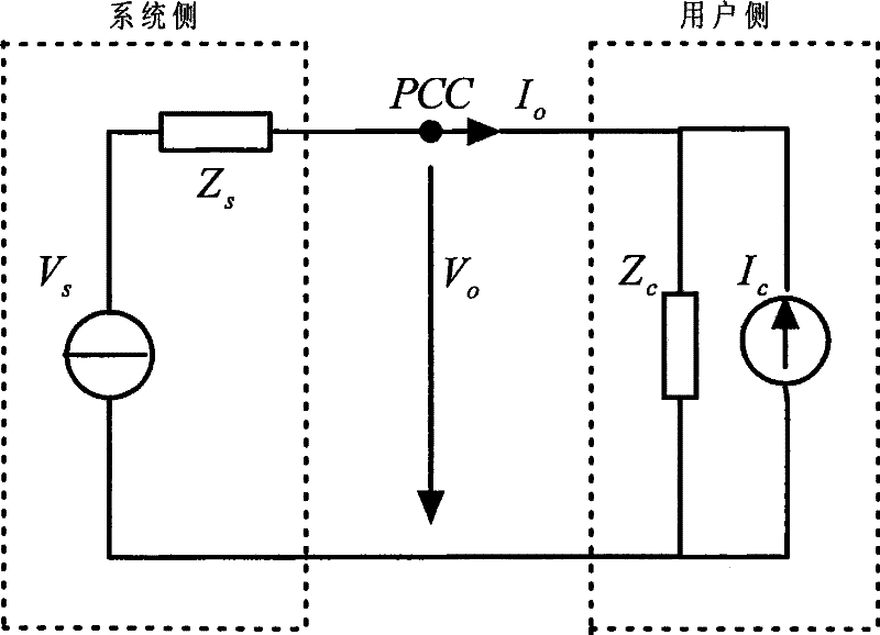 A method and system for monitoring user-side harmonic pollution