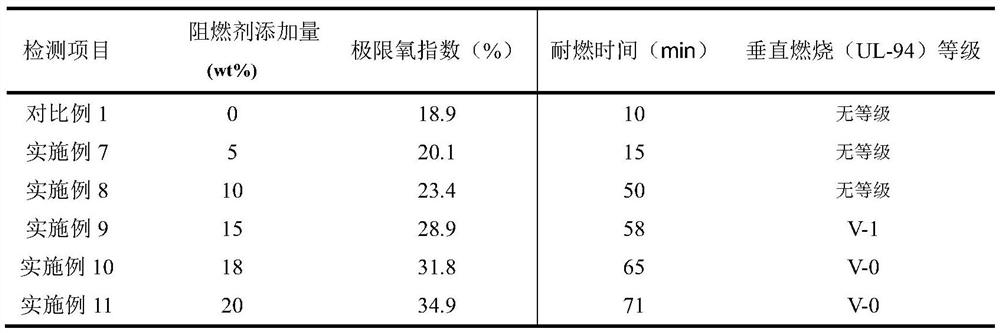 Biomass flame retardant, water-based flame-retardant coating as well as preparation method and application of water-based flame-retardant coating