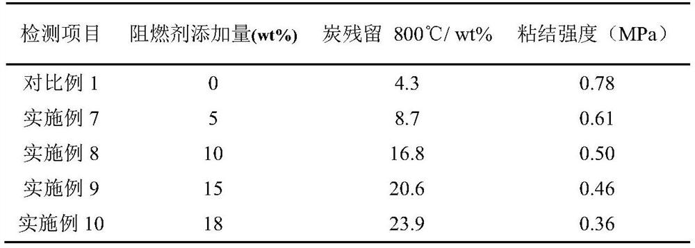 Biomass flame retardant, water-based flame-retardant coating as well as preparation method and application of water-based flame-retardant coating