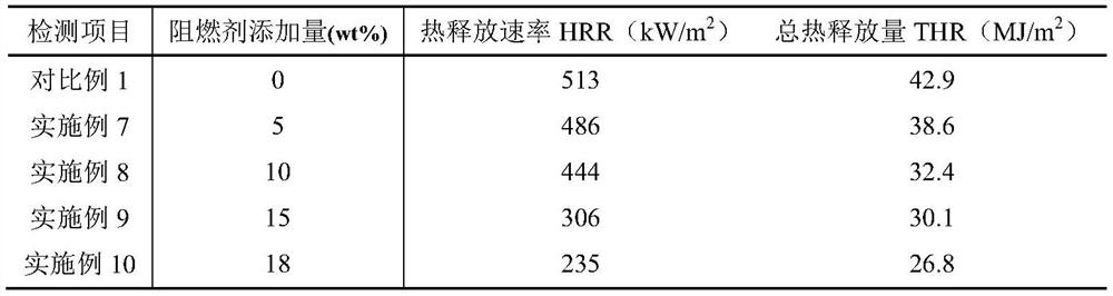 Biomass flame retardant, water-based flame-retardant coating as well as preparation method and application of water-based flame-retardant coating