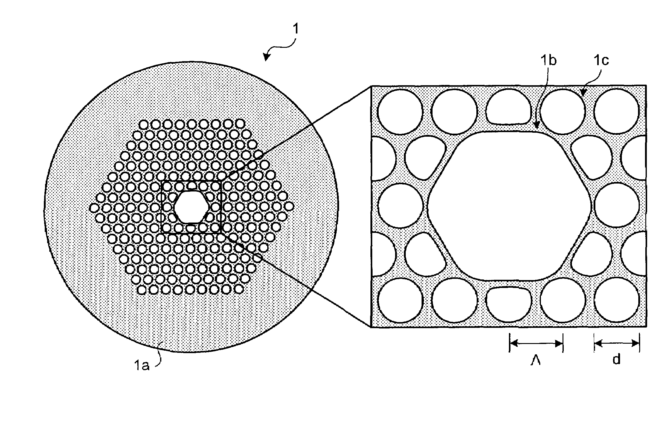 Photonic bandgap fiber