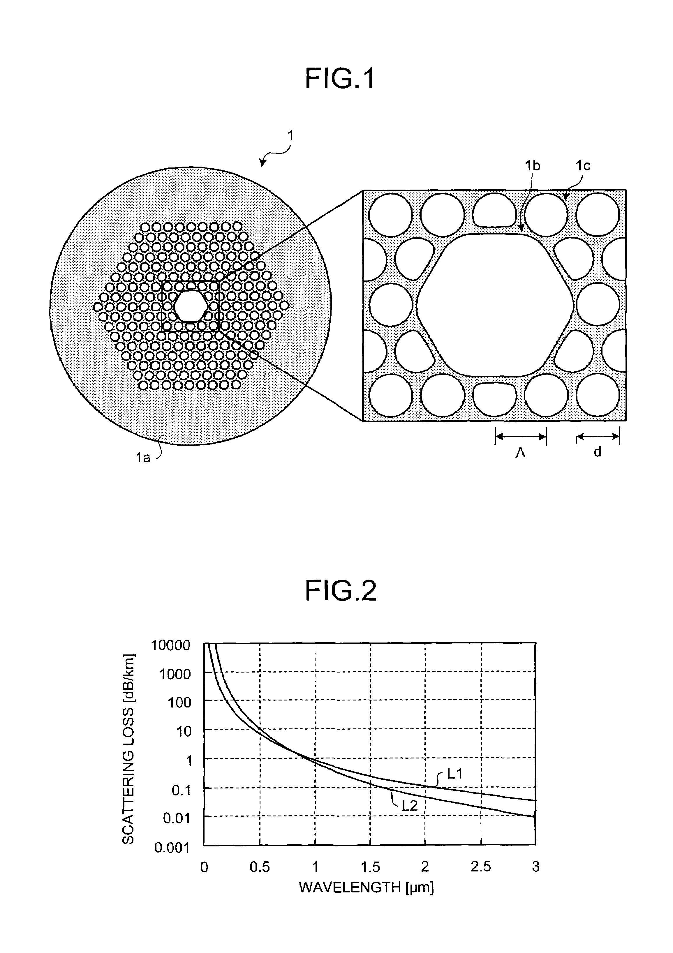 Photonic bandgap fiber