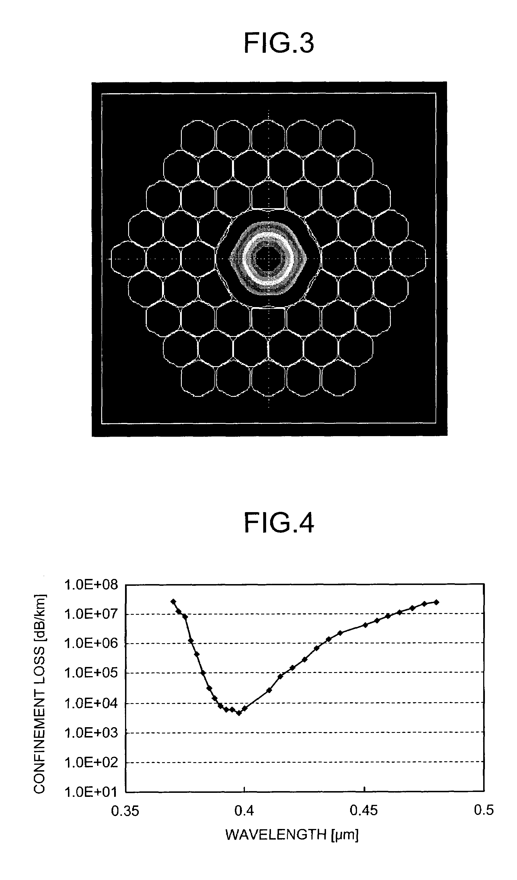 Photonic bandgap fiber