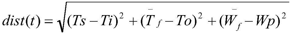 A Method of Forecasting Thermal Load of Thermal Power Station Using Pattern Recognition Technology