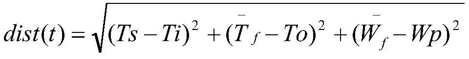 A Method of Forecasting Thermal Load of Thermal Power Station Using Pattern Recognition Technology