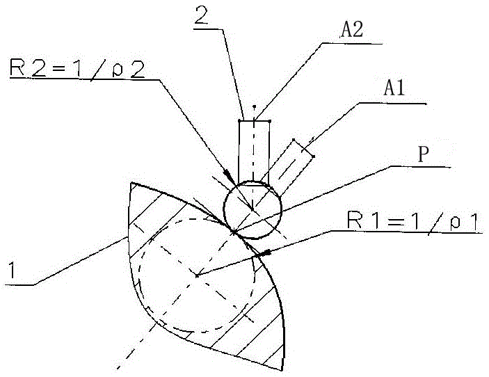 A Simplified Method for Using Spherical Point Locations