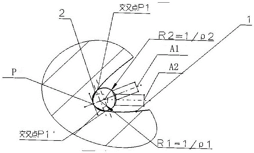 A Simplified Method for Using Spherical Point Locations