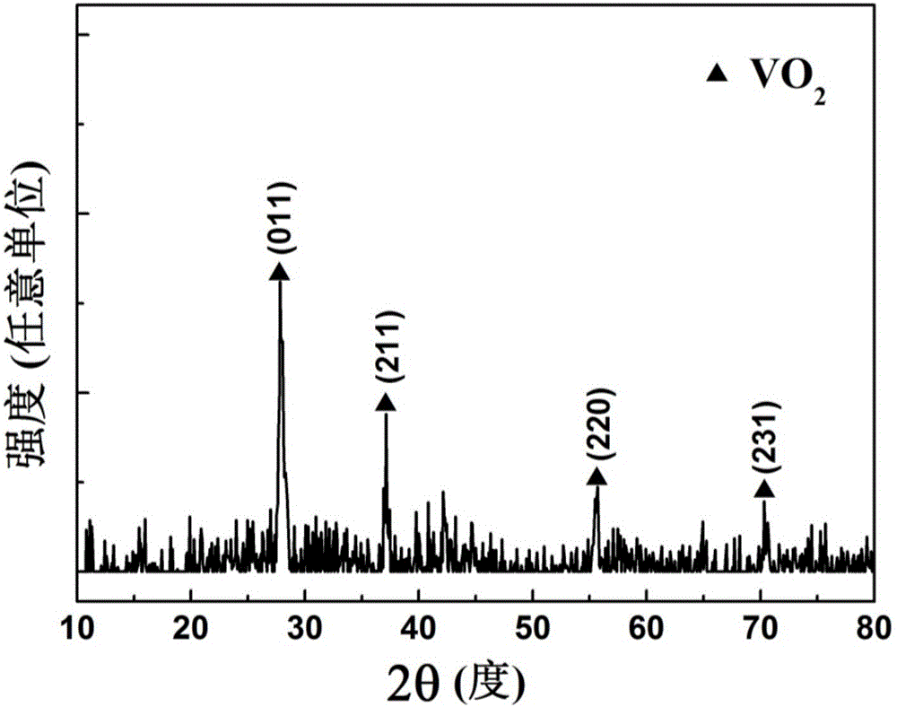 Preparation method for vanadium dioxide nano-particle film