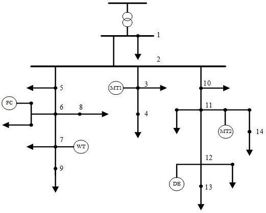 A calculation method of node electricity price considering the value of wind power grid-connected transmission margin