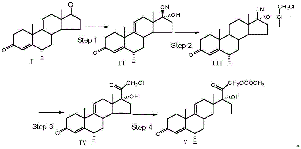 Methylprednisolone intermediate, preparation method therefor and application thereof