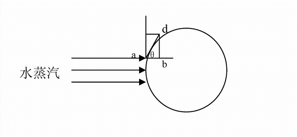 Steam treatment method for piston products