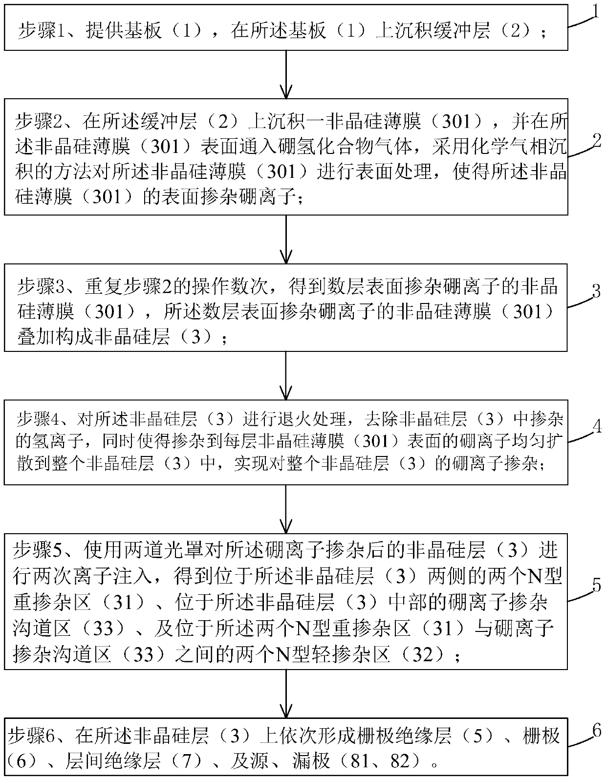 Manufacturing method of tft substrate and structure of tft substrate