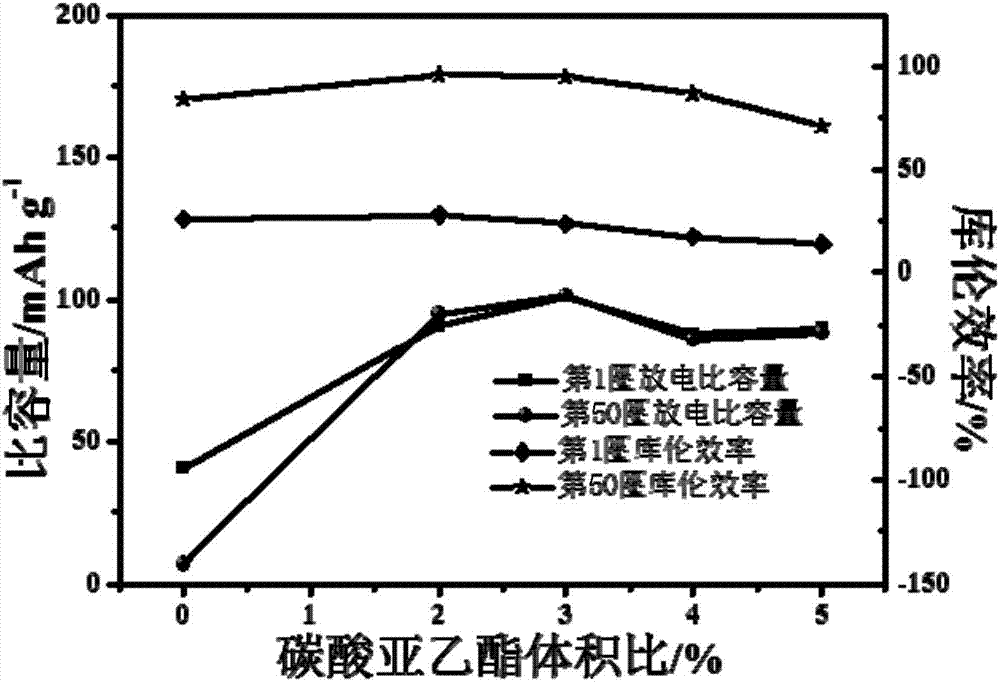 Dual-ion battery