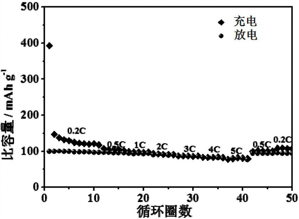 Dual-ion battery