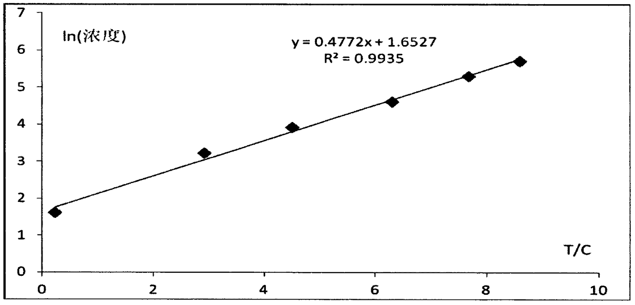 Anti-CBirl hybridoma cell strain and monoclonal antibody produced by same