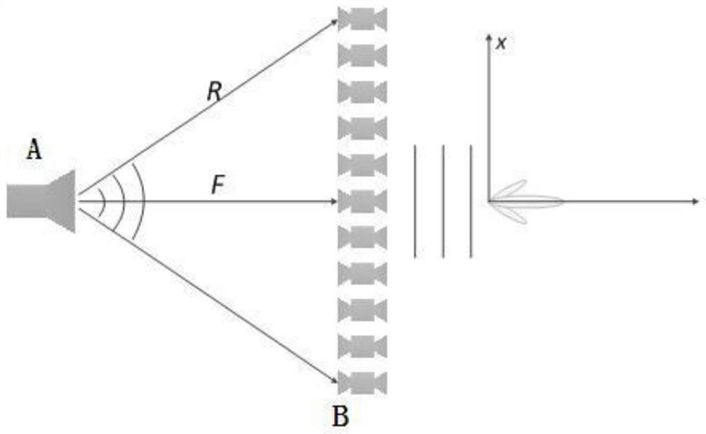 Wide-beam plane lens antenna with variable beam width